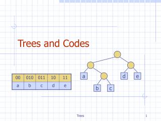 Trees and Codes