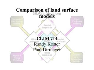 Comparison of land surface models