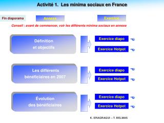 Activité 1. Les minima sociaux en France