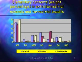 Elementary contents (weight percentage) in extraterrestrial minerals and terrestrial basalts