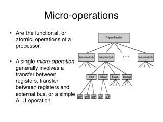 Micro-operations