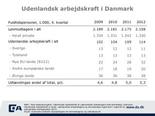 Udenlandsk arbejdskraft i Danmark
