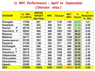 LL NPC Performance : April to September ( Division wise )