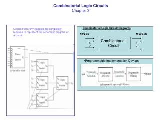 Combinatorial Logic Circuit Diagrams
