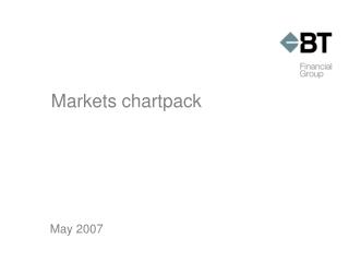 Markets chartpack