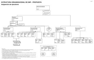 ESTRUCTURA ORGANIZACIONAL DE GNP – PROPUESTA