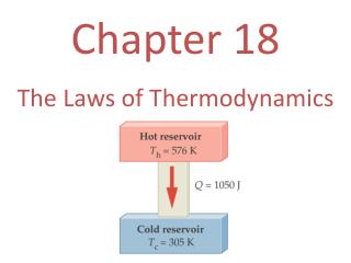 Chapter 18 The Laws of Thermodynamics