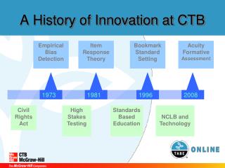 A History of Innovation at CTB