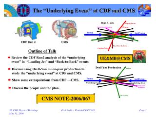 The “Underlying Event” at CDF and CMS