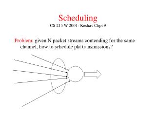 Scheduling CS 215 W 2001- Keshav Chpt 9