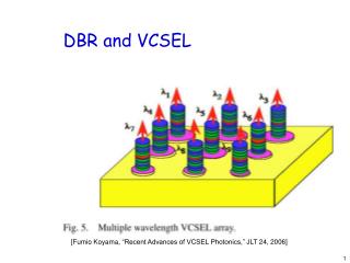 DBR and VCSEL