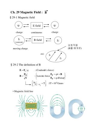 Ch. 29 Magnetic Field :