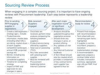 Sourcing Review Process