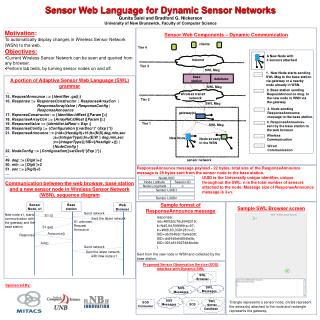 Motivation : To automatically display changes in Wireless Sensor Network (WSN) to the web .