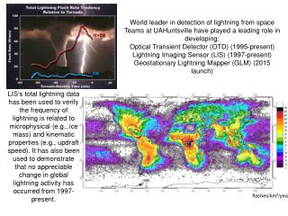 World leader in detection of lightning from space