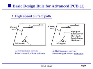 Basic Design Rule for Advanced PCB (1)