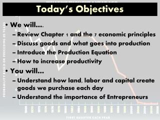Today’s Objectives