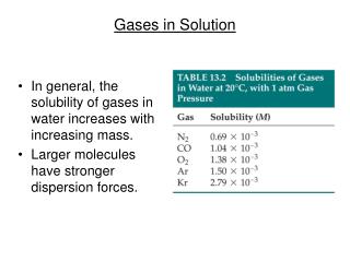 Gases in Solution