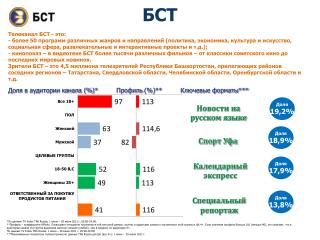 *По данным TV Index TNS Russia : 1 июня – 30 июня 20 1 1 г. 0 5 :00-2 9 :00 .