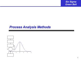 Process Analysis Methods