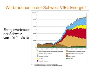 Wir brauchen in der Schweiz VIEL Energie!