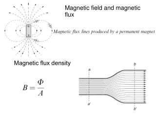 Magnetic field and magnetic flux