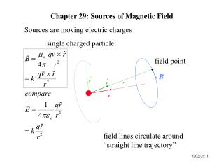 Chapter 29: Sources of Magnetic Field