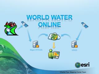 World Water Online