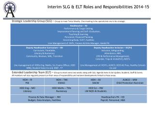 Interim SLG &amp; ELT Roles and Responsibilities 2014-15