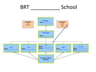 BRT __________ School