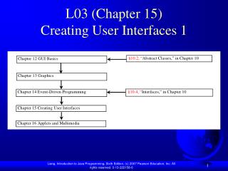 L03 (Chapter 15) Creating User Interfaces 1