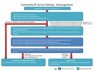 Community PE Service Pathway - Anticoagulation