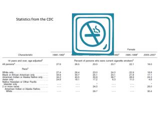 Statistics from the CDC