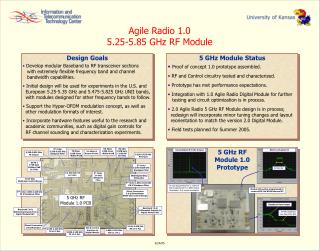 Agile Radio 1.0 5.25-5.85 GHz RF Module