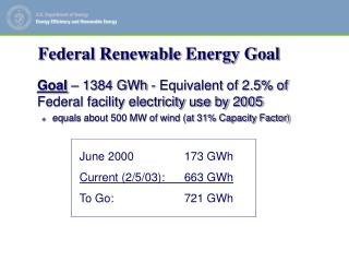 Federal Renewable Energy Goal