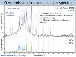 O VII emission in stacked cluster spectra