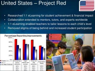 United States – Project Red