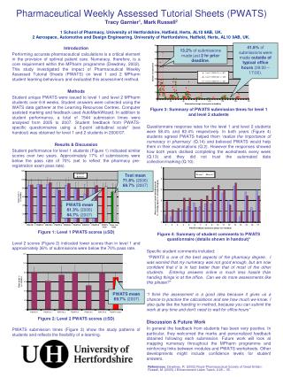 Pharmaceutical Weekly Assessed Tutorial Sheets (PWATS) Tracy Garnier 1 , Mark Russell 2