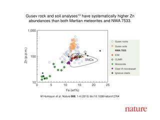 M Humayun et al. Nature 000 , 1-4 (2013) doi:10.1038/nature12764