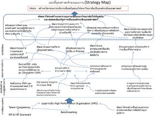 แผนที่ยุทธศาสตร์กองแผนงาน (Strategy Map)