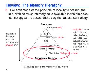 Review: The Memory Hierarchy