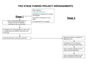 TWO STAGE FUNDED PROJECT ARRANGEMENTS