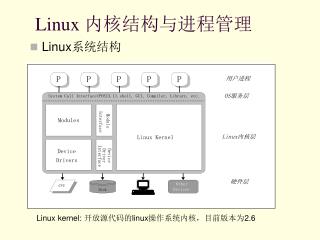Linux 内核结构与进程管理