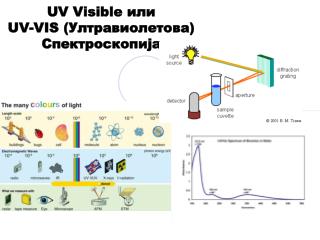 UV Visible или UV-VIS (Ултравиолетова) Спектроскопија
