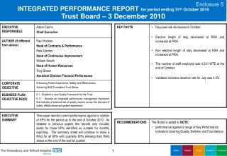 INTEGRATED PERFORMANCE REPORT for period ending 31 st October 2010 Trust Board – 3 December 2010