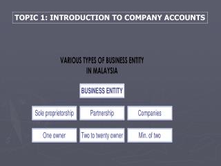 TOPIC 1: INTRODUCTION TO COMPANY ACCOUNTS
