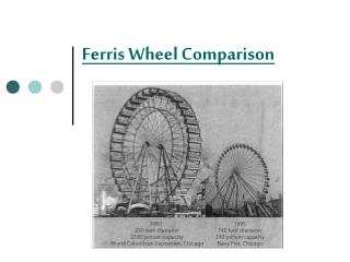 Ferris Wheel Comparison