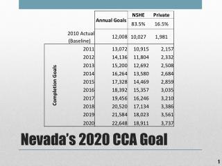Nevada’s 2020 CCA Goal