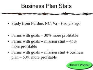 Business Plan Stats
