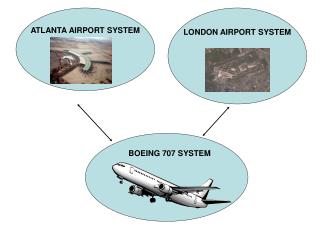 ATLANTA AIRPORT SYSTEM